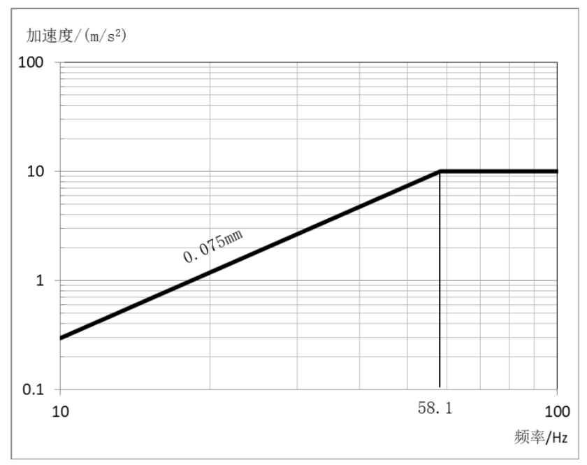 貨運(yùn)無人機(jī)系統(tǒng)振動(dòng)測(cè)試臺(tái)的試驗(yàn)方法(圖2)