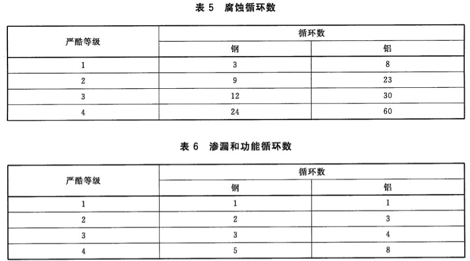 新能源汽車驅(qū)動(dòng)部件耐鹽霧試驗(yàn)機(jī)的實(shí)驗(yàn)過(guò)程(圖3)