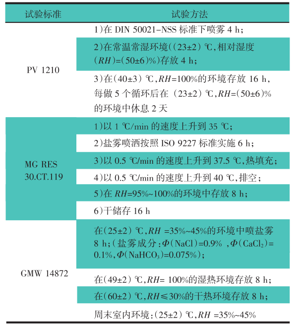 純電車驅(qū)動(dòng)部件鹽霧腐蝕實(shí)驗(yàn)箱的試驗(yàn)研究(圖3)