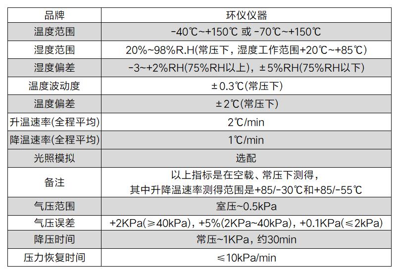 高海拔混凝土汽車試驗(yàn)倉(圖2)