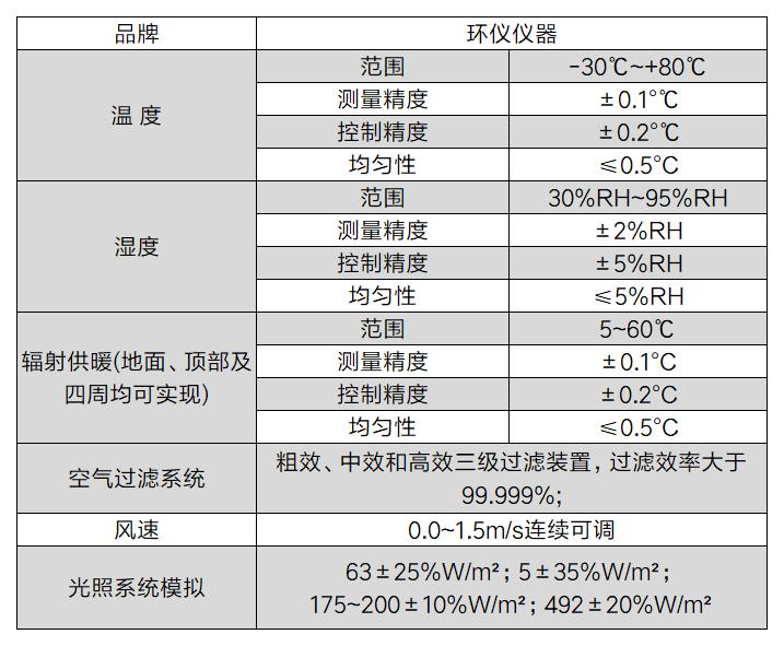 車輛HVAC熱環(huán)境舒適性評價艙(圖2)