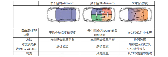 整車熱舒適性評(píng)價(jià)室的試驗(yàn)應(yīng)用(圖2)