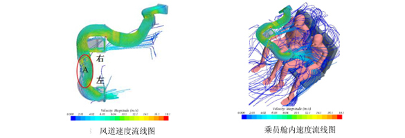 整車熱舒適性評(píng)價(jià)室的試驗(yàn)應(yīng)用(圖3)