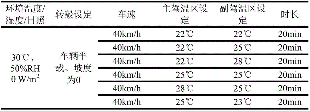 汽車座艙舒適性試驗(yàn)艙的空調(diào)評(píng)價(jià)方法(圖5)