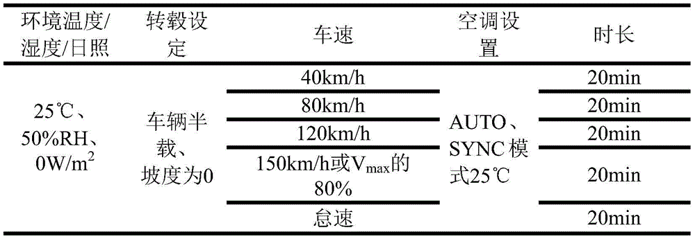 汽車座艙舒適性試驗(yàn)艙的空調(diào)評(píng)價(jià)方法(圖2)