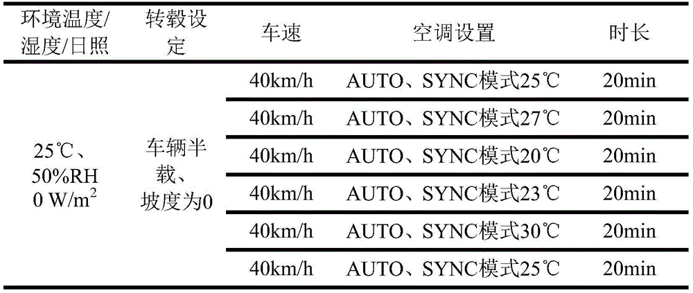 汽車座艙舒適性試驗(yàn)艙的空調(diào)評(píng)價(jià)方法(圖4)