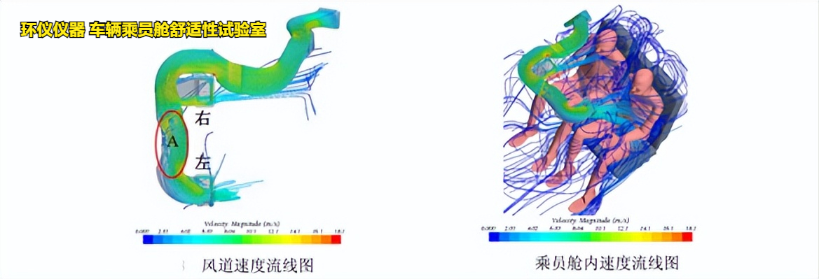 車輛乘員艙舒適性試驗(yàn)室(圖4)