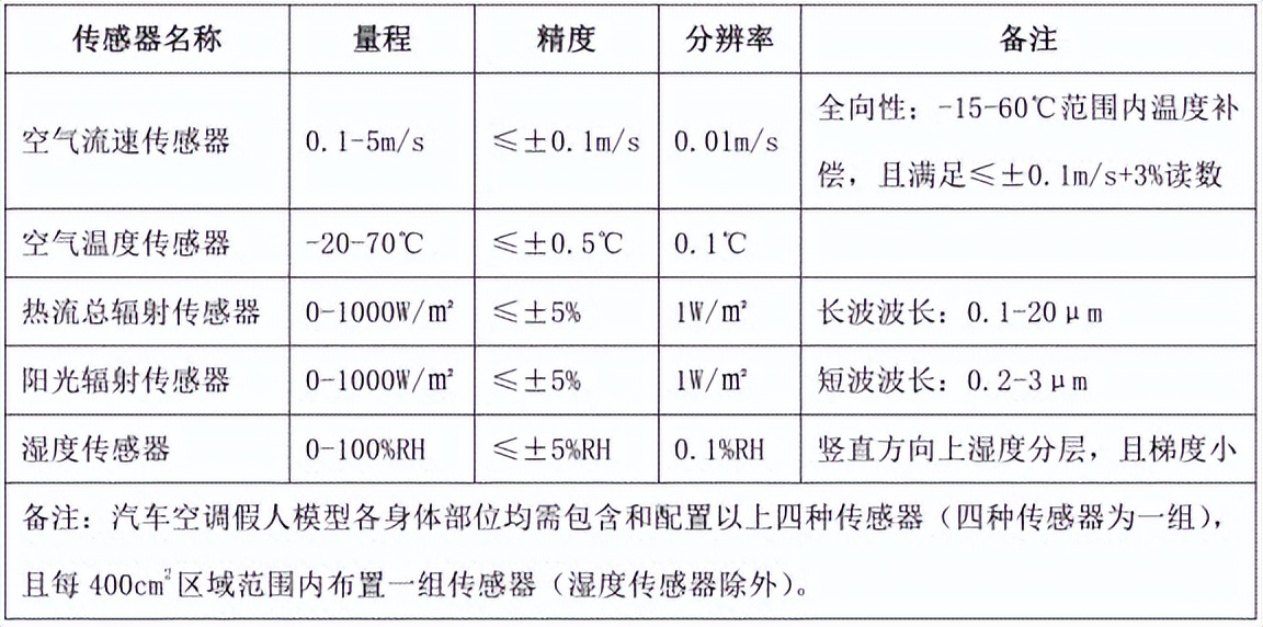 乘員艙人體舒適性測(cè)試艙的使用方法(圖3)