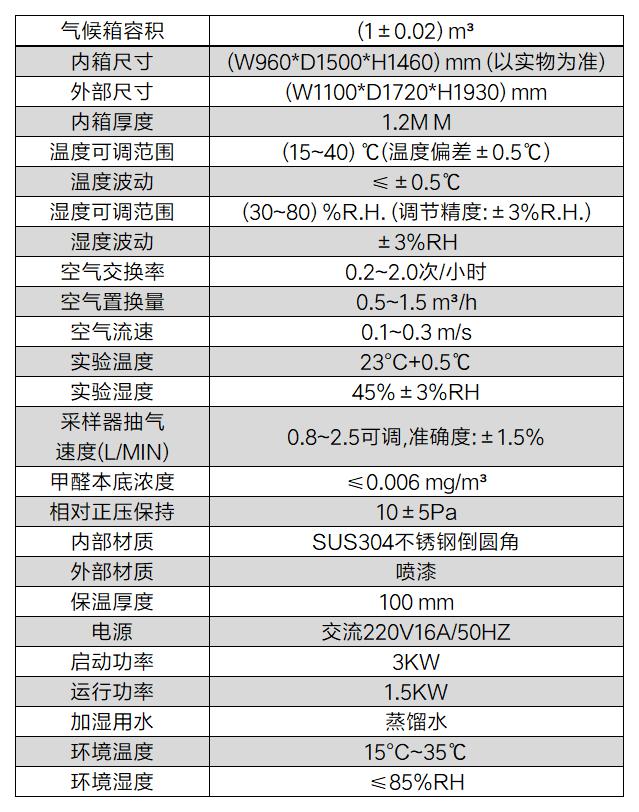 甲醛釋放量試驗箱(圖2)