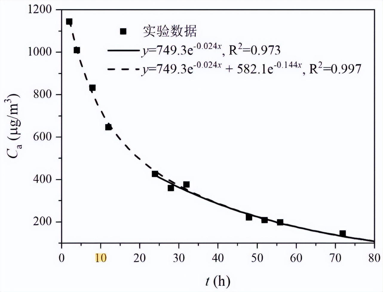 釋放艙法voc環(huán)境艙測定家具中揮發(fā)性有機物(圖6)