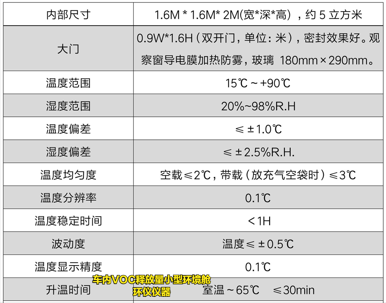 車(chē)內(nèi)VOC釋放量小型環(huán)境艙(圖2)