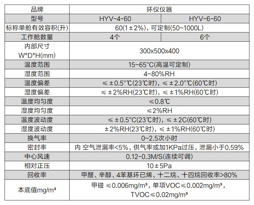 多艙式voc檢測(cè)氣候箱的技術(shù)案例(圖2)