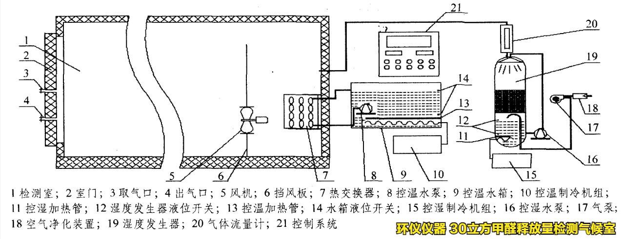 30立方甲醛釋放量檢測氣候室(圖3)