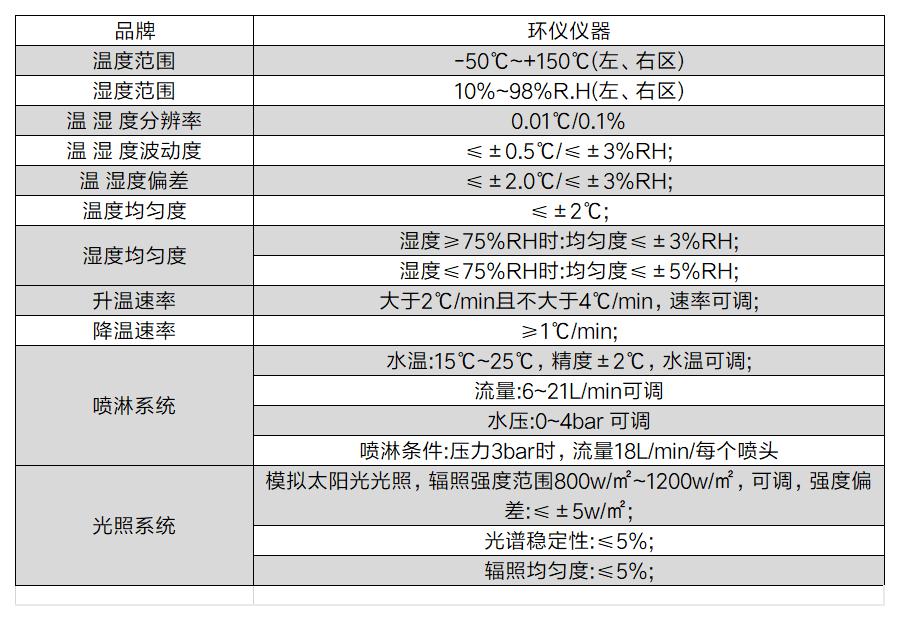 車燈雙氣候環(huán)境試驗(yàn)機(jī)(圖2)