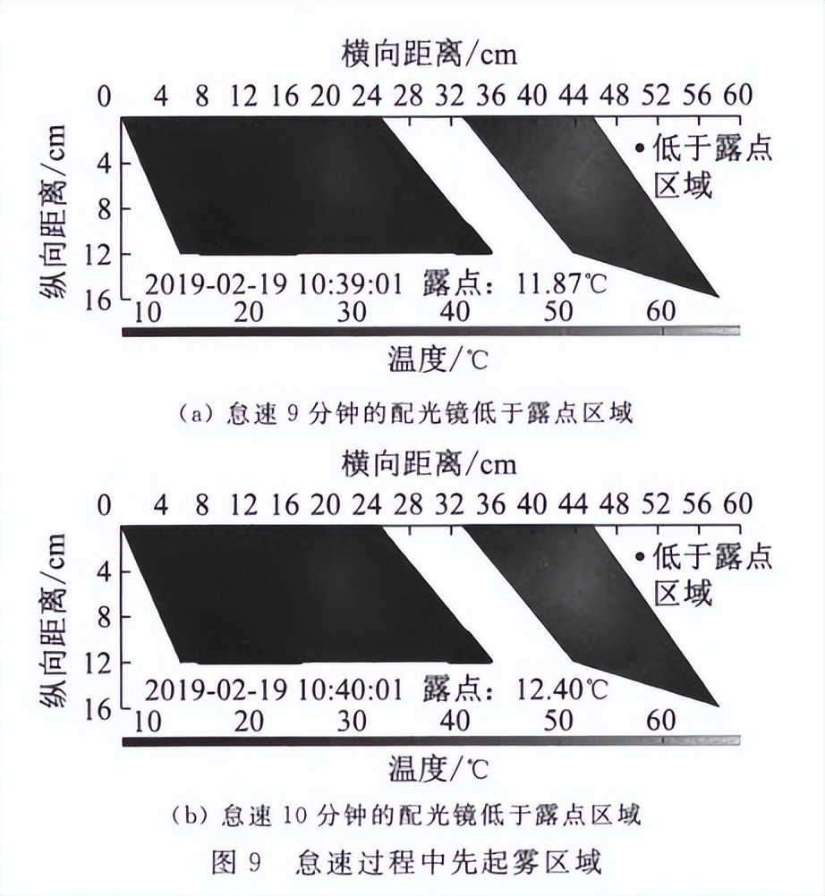 大燈雙氣候起霧試驗(yàn)箱的起霧原理(圖2)