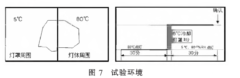 車(chē)燈雙氣候防霧起霧試驗(yàn)箱的起霧試驗(yàn)驗(yàn)證(圖3)