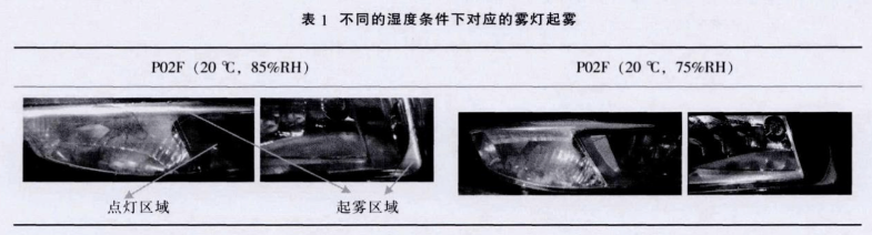 大燈復(fù)合防霧氣試驗機(jī)的試驗驗證(圖4)