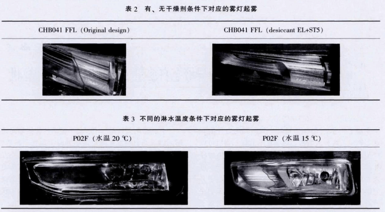 大燈復(fù)合防霧氣試驗機(jī)的試驗驗證(圖5)