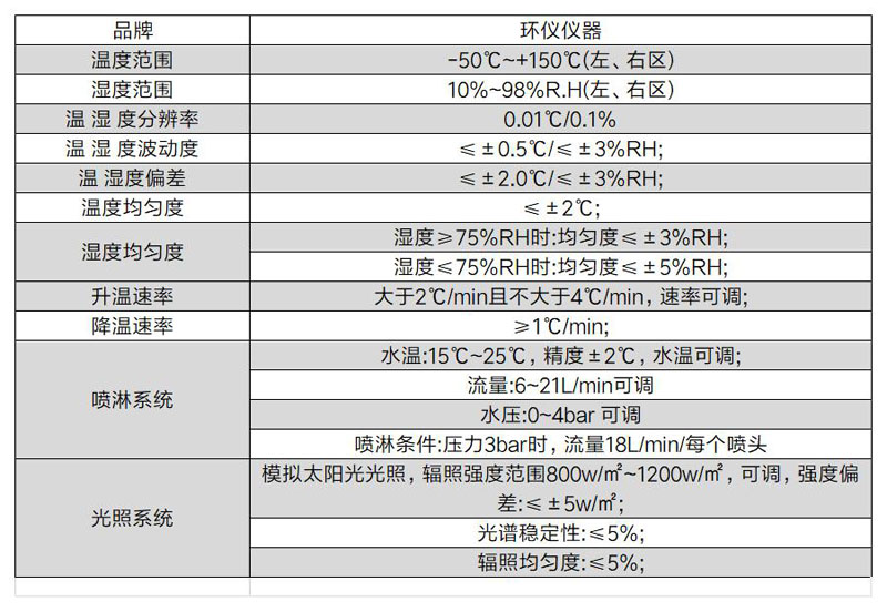 車燈水曇試驗(yàn)法測試箱(圖2)