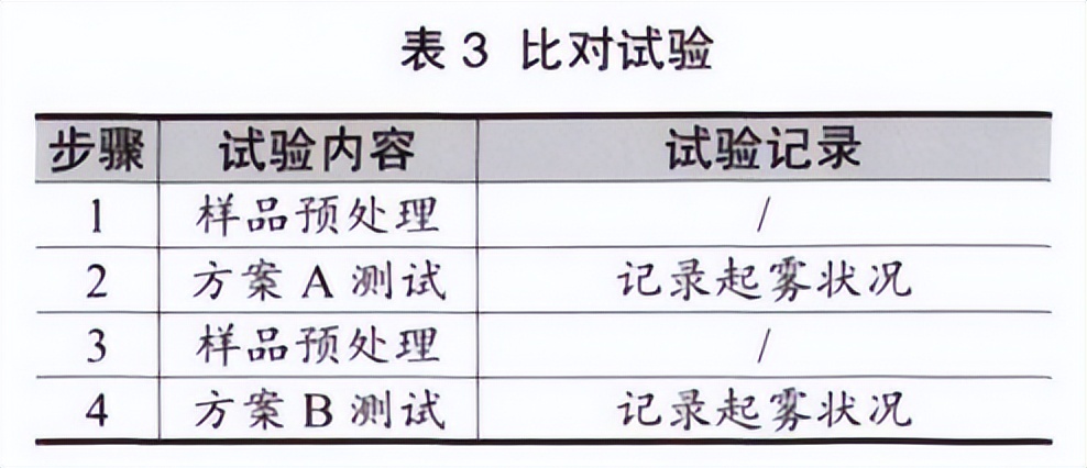 大燈水曇防霧測(cè)試法試驗(yàn)箱的對(duì)比試驗(yàn)(圖4)