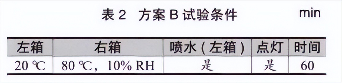 大燈水曇防霧測(cè)試法試驗(yàn)箱的對(duì)比試驗(yàn)(圖3)