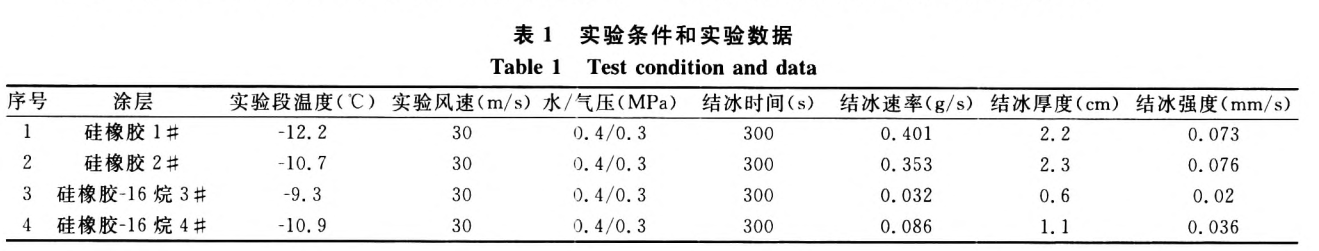 小試樣覆冰試驗(yàn)系統(tǒng)對涂層的防冰試驗(yàn)(圖2)