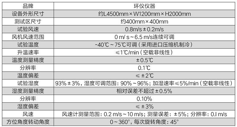 煙感煙霧報警器測試煙箱(圖2)