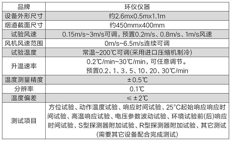 溫感火災(zāi)探頭測(cè)試溫箱技術(shù)方案(圖3)