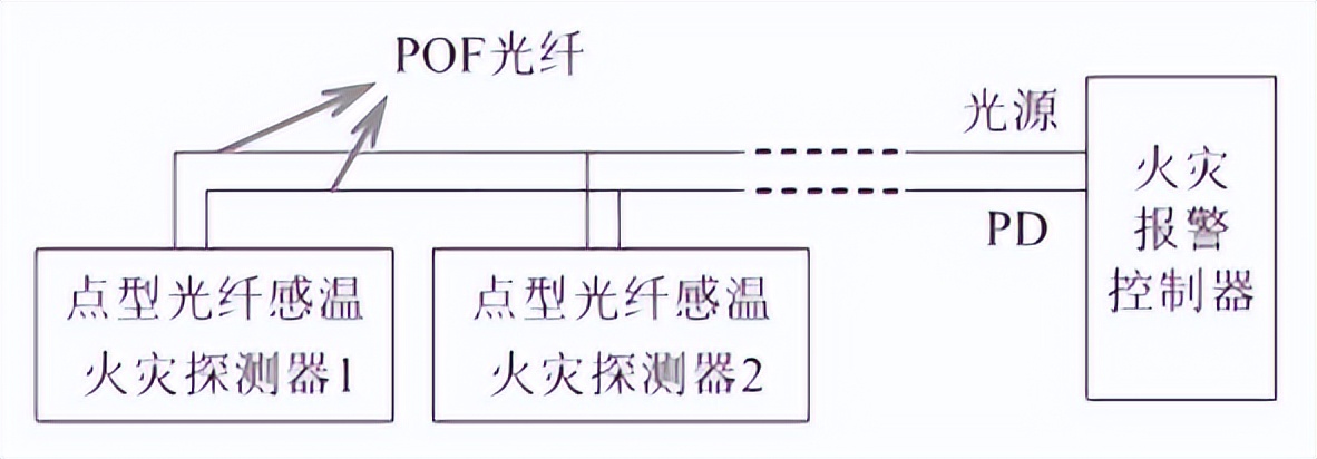 火災(zāi)傳感器標(biāo)準(zhǔn)溫箱在感溫探測(cè)器的溫度響應(yīng)研究(圖2)