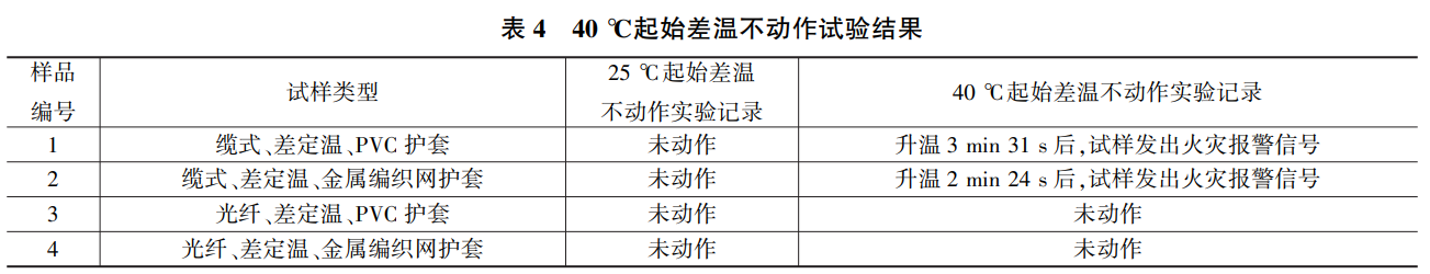 點(diǎn)型感溫火災(zāi)探測(cè)器試驗(yàn)溫箱的對(duì)比試驗(yàn)(圖4)