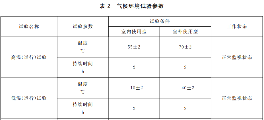 可燃?xì)怏w探頭溫度濕度試驗(yàn)箱的高低溫試驗(yàn)方法(圖2)