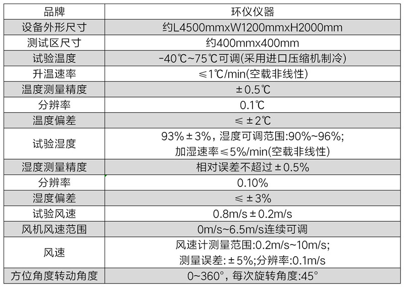 可燃?xì)怏w探測器閉環(huán)高低溫濕熱箱(圖2)