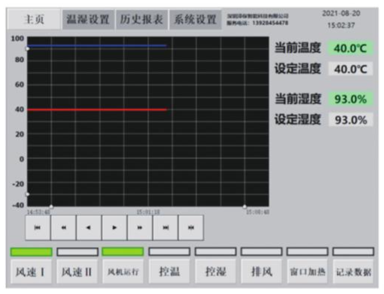 可燃氣體探頭高低溫濕度實驗箱的控制系統(tǒng)講述(圖2)