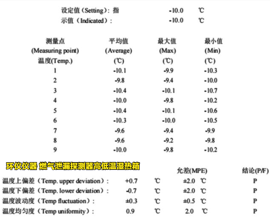 燃氣泄漏探測器高低溫濕熱箱的周期性檢測和標(biāo)校(圖3)