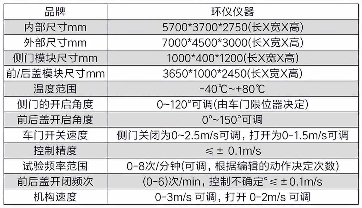 汽車門蓋高低溫耐久性試驗(yàn)臺(tái)(圖2)